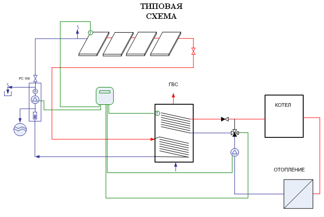 отопление хаты