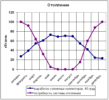 отопление избы