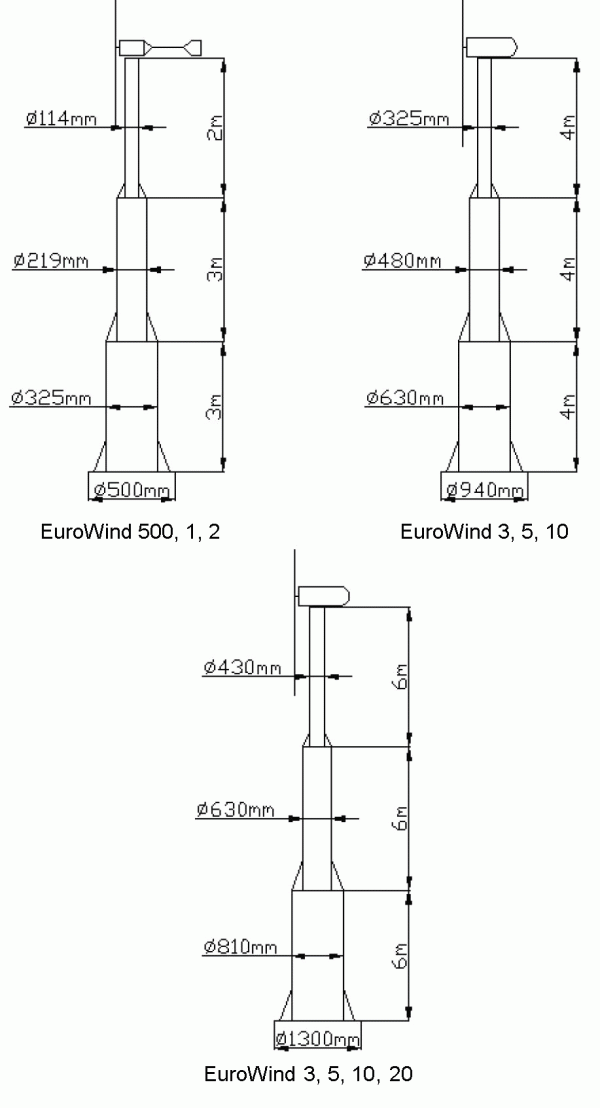 коническая мачта