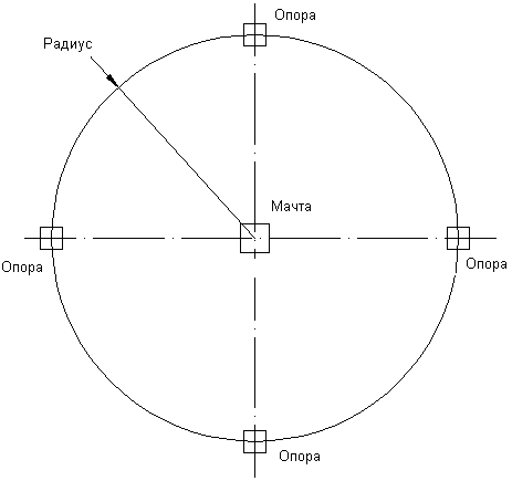 мачта с ростяжками