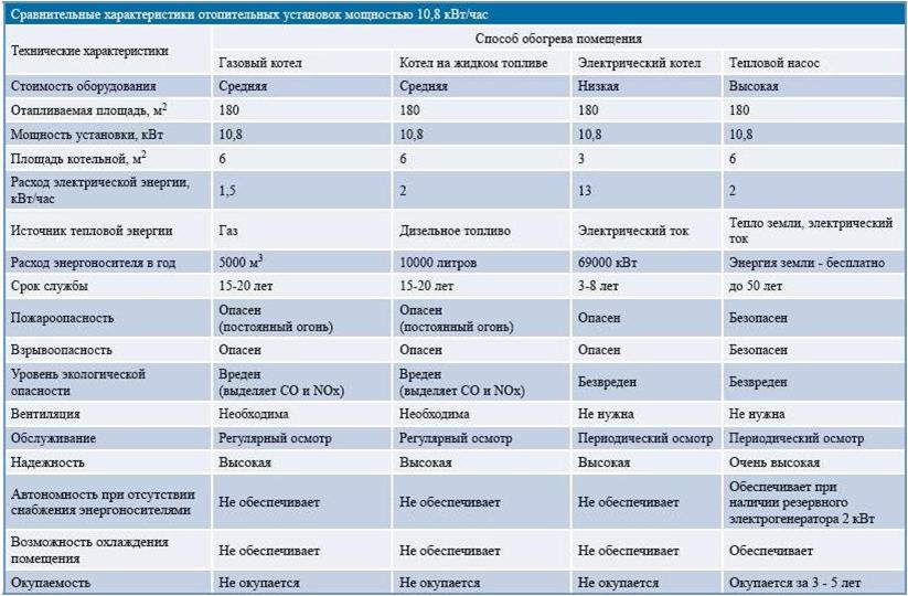 выгода теплонасоса