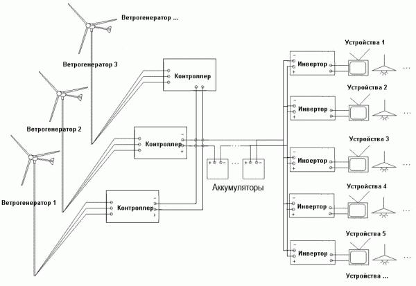 принцип роботи вітрогенератора